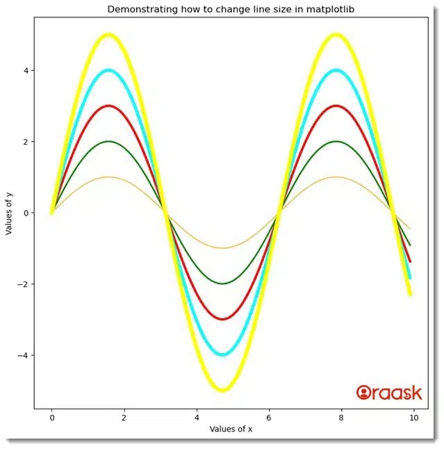 How to Change Line Thickness in Matplotlib Oraask