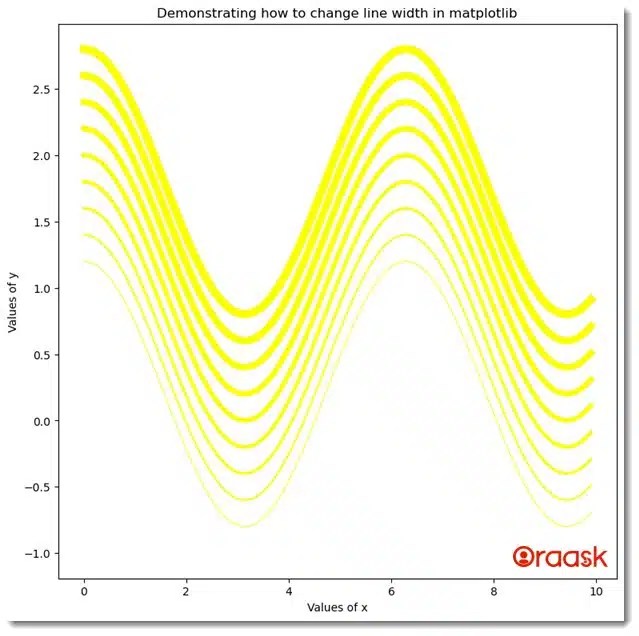 How to Change Line Thickness in Matplotlib Oraask