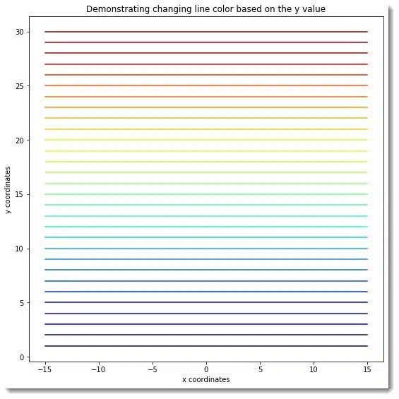 How to Change Matplotlib Line Color Based on Value Oraask