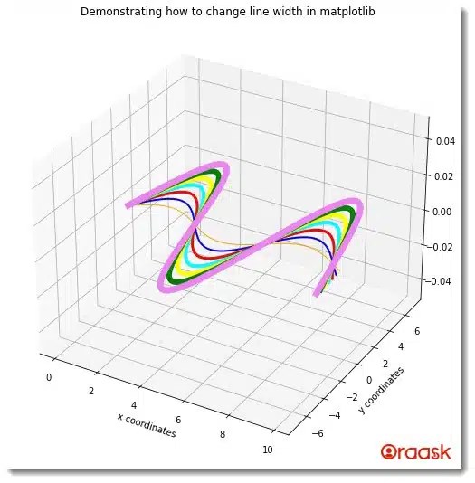 How to Change Line Width in Matplotlib Legend Oraask