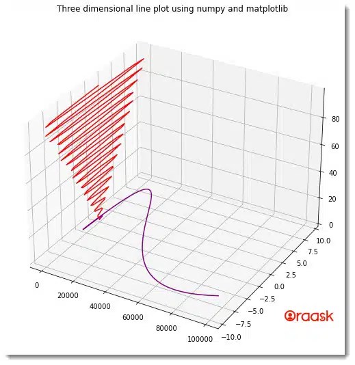 How to use Matplotlib in Jupyter Notebook Oraask