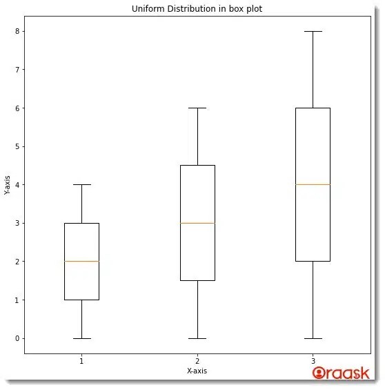Matplotlib Box Plot A Comprehensive Guide for Data Analysts