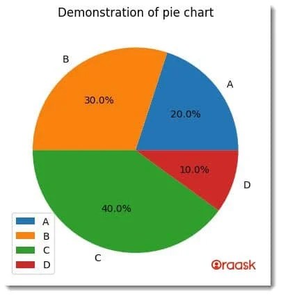 Matplotlib Pie Chart Legend: Simplify Your Data Story