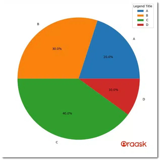 Matplotlib Pie Chart Legend Simplify Your Data Story