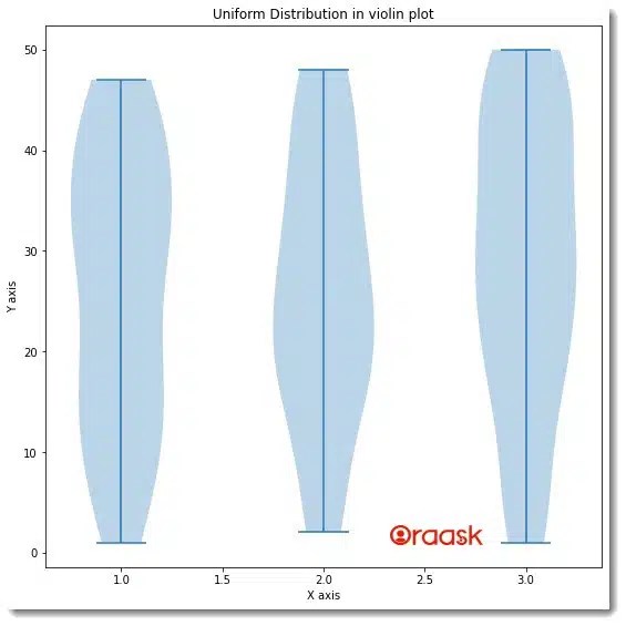 Creating Stunning Visuals A Guide to Matplotlib Violin Plot