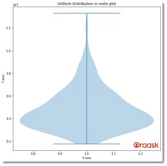 Creating Stunning Visuals A Guide to Matplotlib Violin Plot