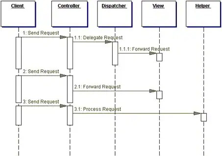 Core J2EE Patterns - Front Controller
