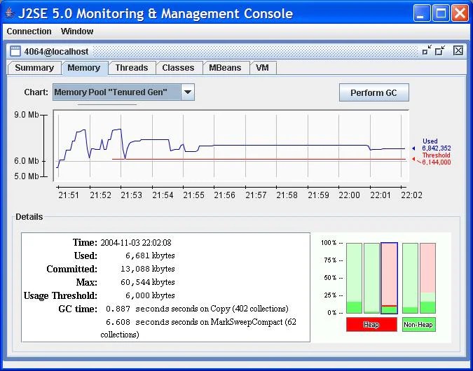 Using JConsole to Monitor Applications