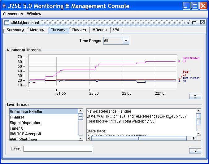 Using JConsole to Monitor Applications