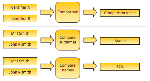 Matching concept guide