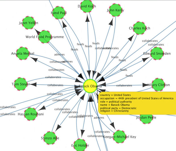 Oracle Big Data Spatial and Graph Using Property Graph