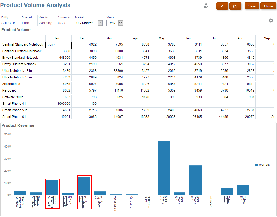 Calculating Modified Data Using Groovy
