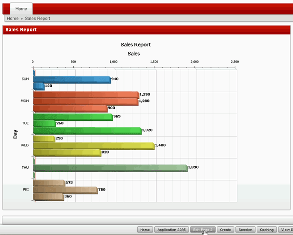 Building Charts, Gantts and Maps with Oracle Application Express 4.0