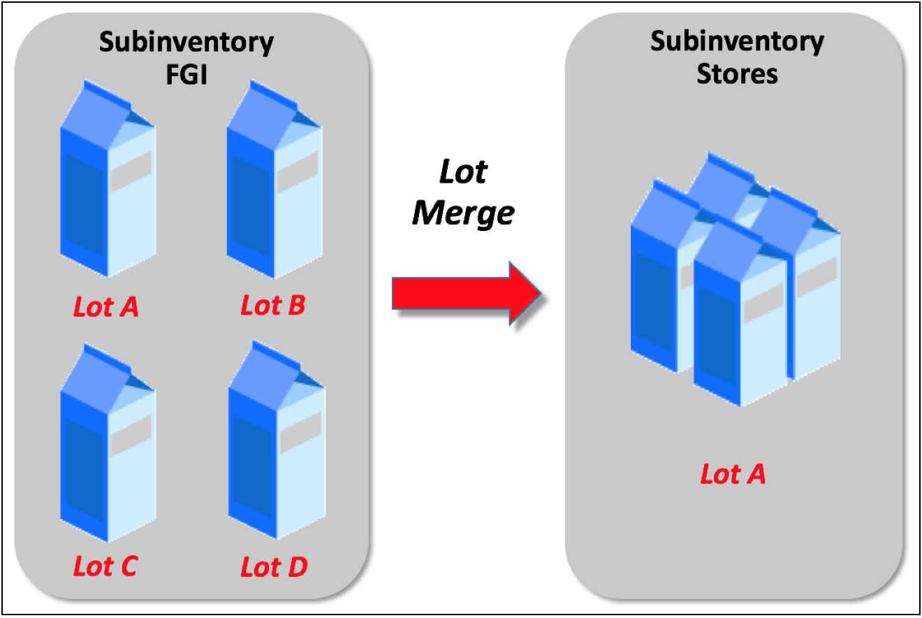 Oracle Inventory Management Cloud 21A What's New