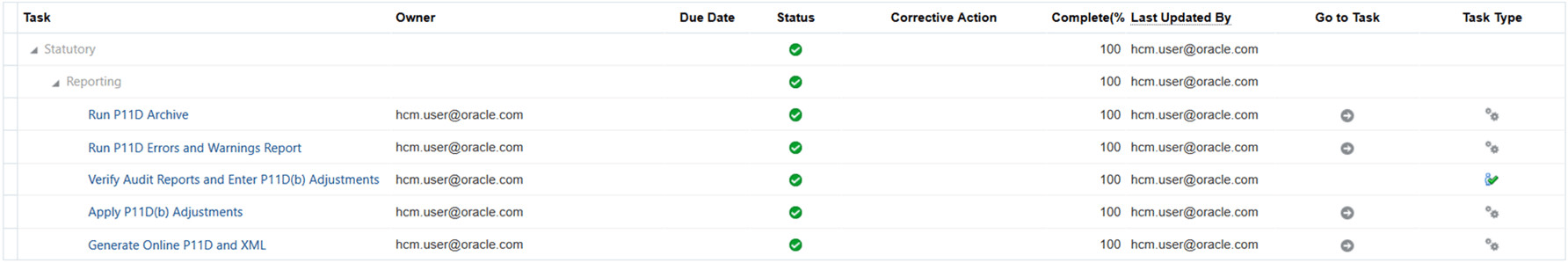 Oracle Workforce Rewards Cloud 20A What's New