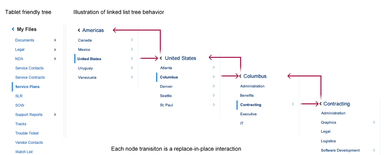 Oracle Alta UI Patterns Navigation