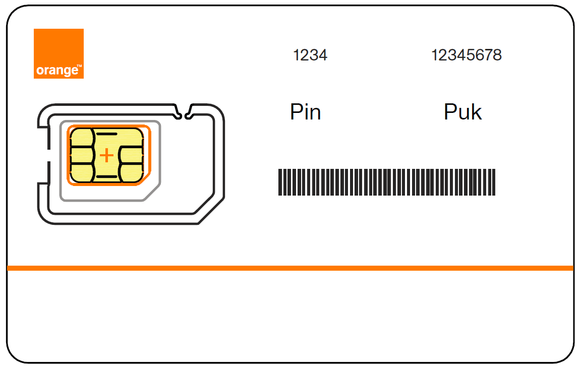 Quels sont les différents types de cartes SIM ? Orange Belgique