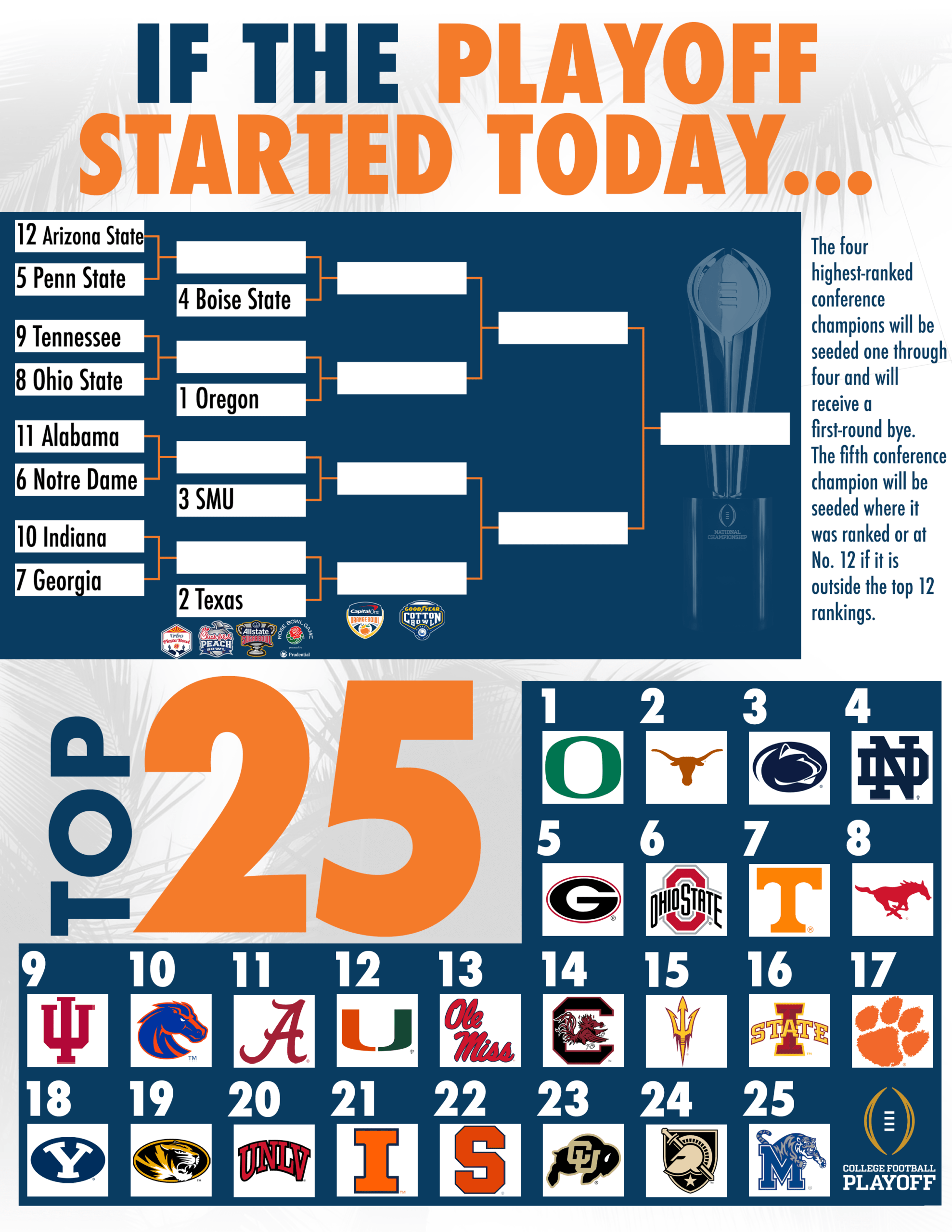 Road to South Florida Capital One Orange Bowl Road to South Florida Capital One Orange Bowl