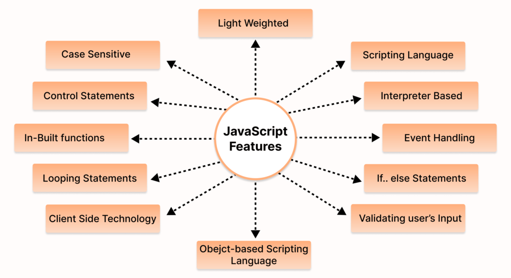 Why Businesses Must Adopt JavaScript for App Development