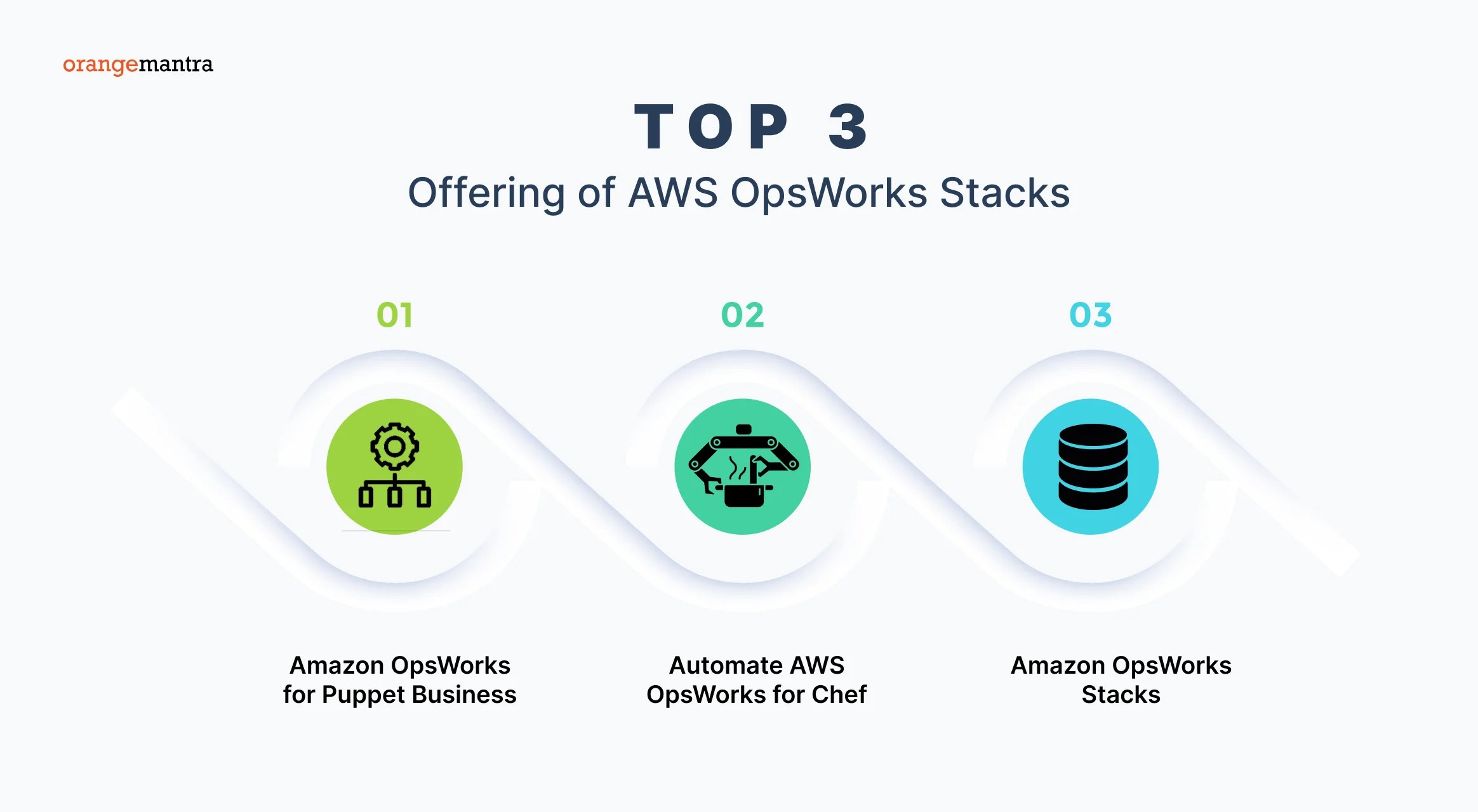 AWS OpsWorks Stacks A StepbyStep Comprehensive Guide