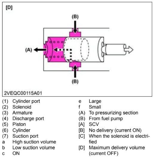 Mx5200 no fuel pressure | OrangeTractorTalks - Everything Kubota