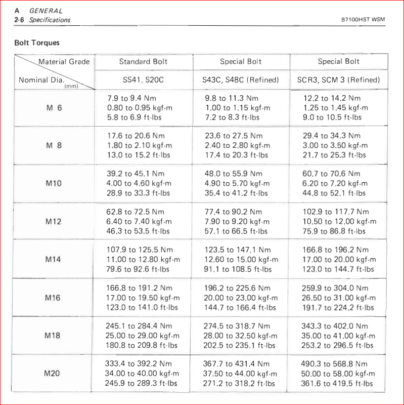 Pressure plate torque specs on a b7100. OrangeTractorTalks