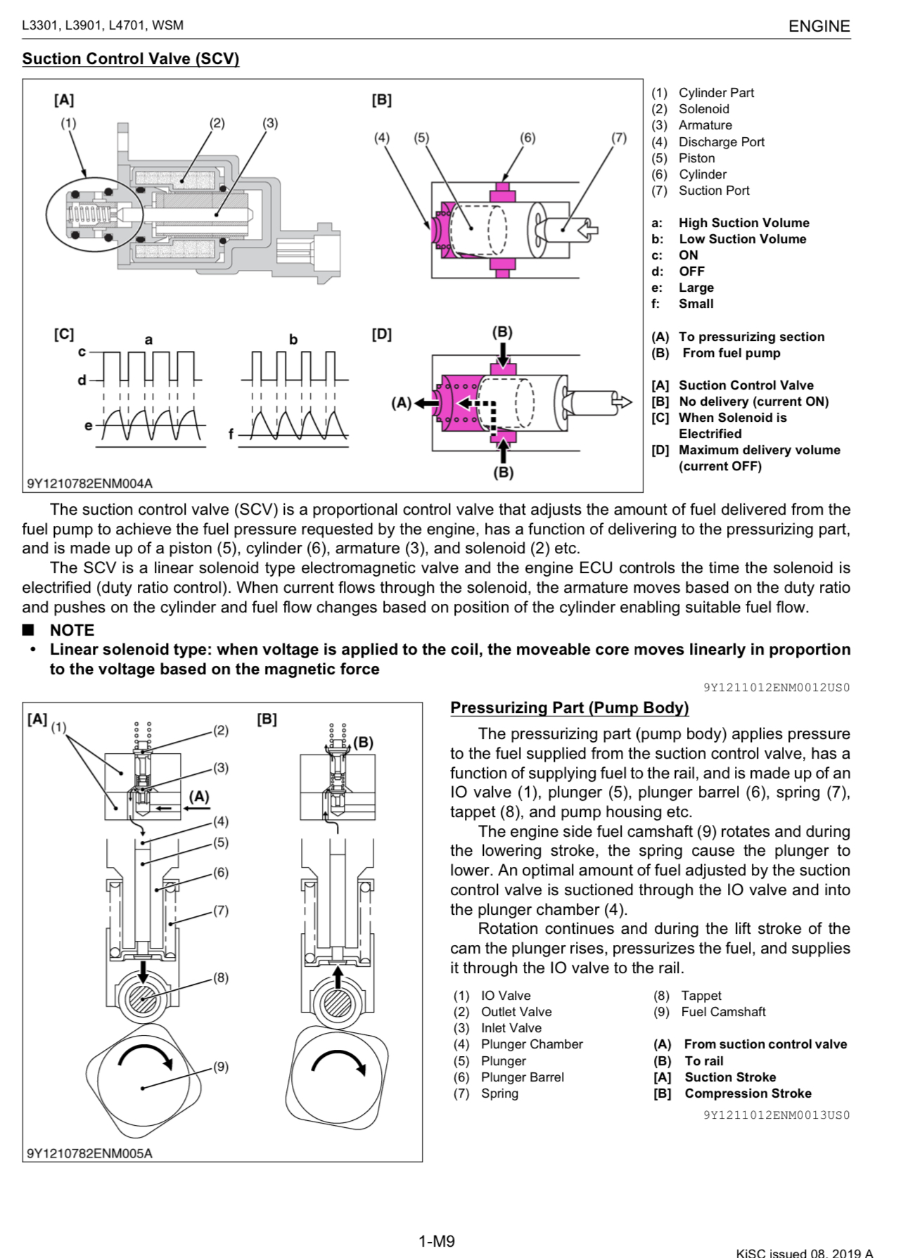L3901 error codes OrangeTractorTalks Everything Kubota