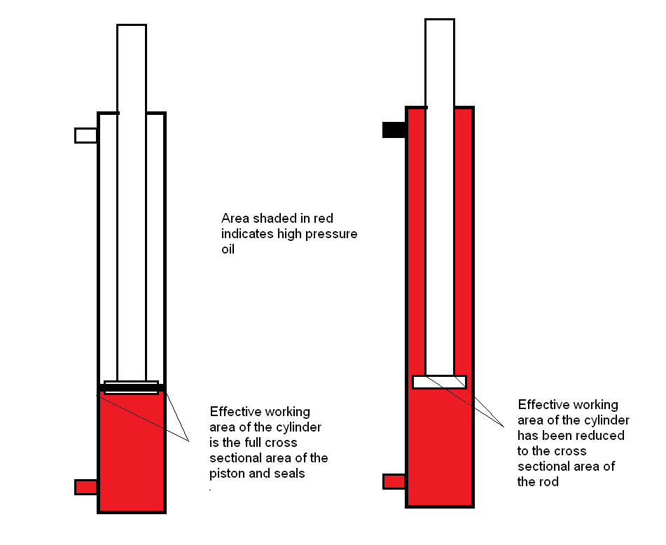 My loader won’t stay up? OrangeTractorTalks Everything Kubota