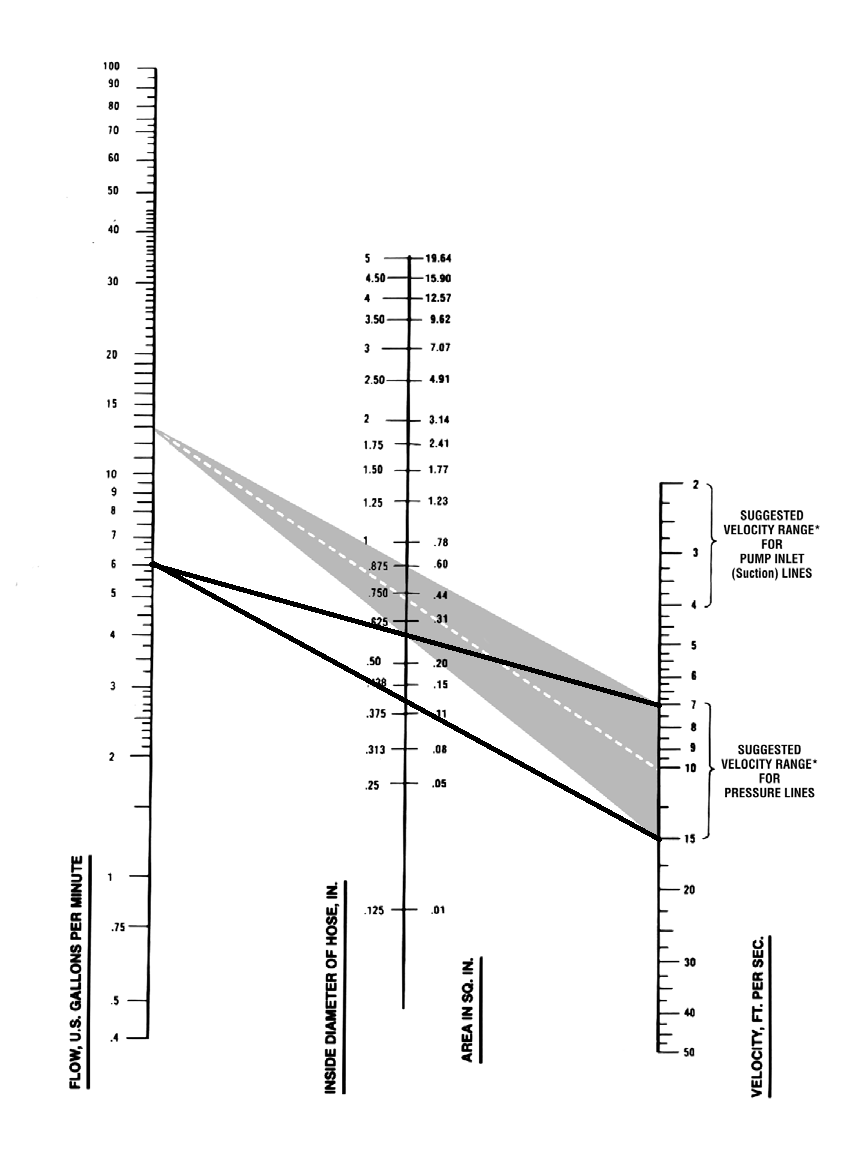 Hydraulic connectors on a BX2380 or in general. OrangeTractorTalks