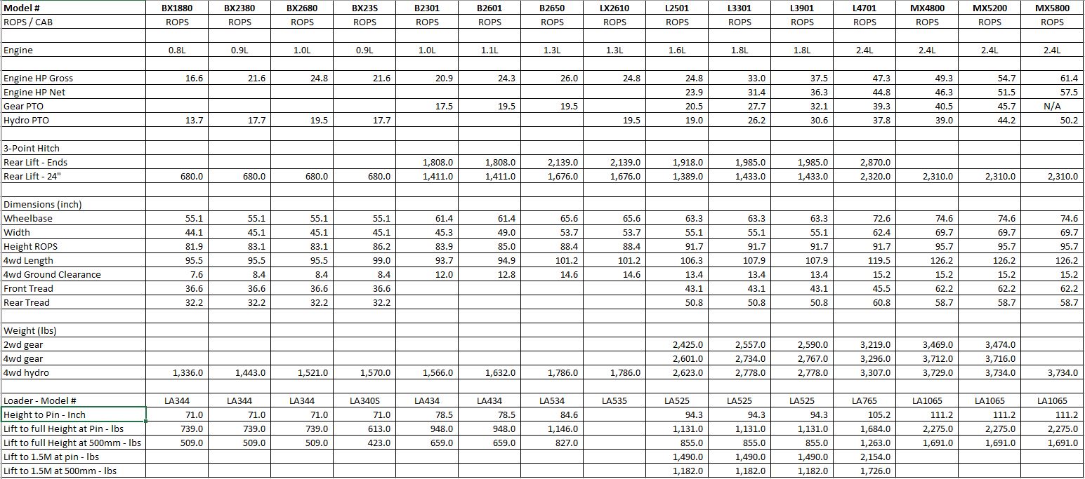 Basic Tractor Data Chart OrangeTractorTalks Everything Kubota