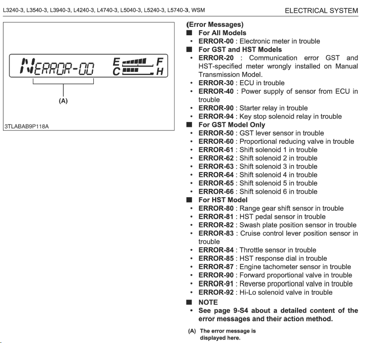 Error code 20, plus screen reads “Depress Clutch” | OrangeTractorTalks