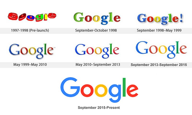Google 20th Anniversary 20 Facts About Google You Didn't Know!