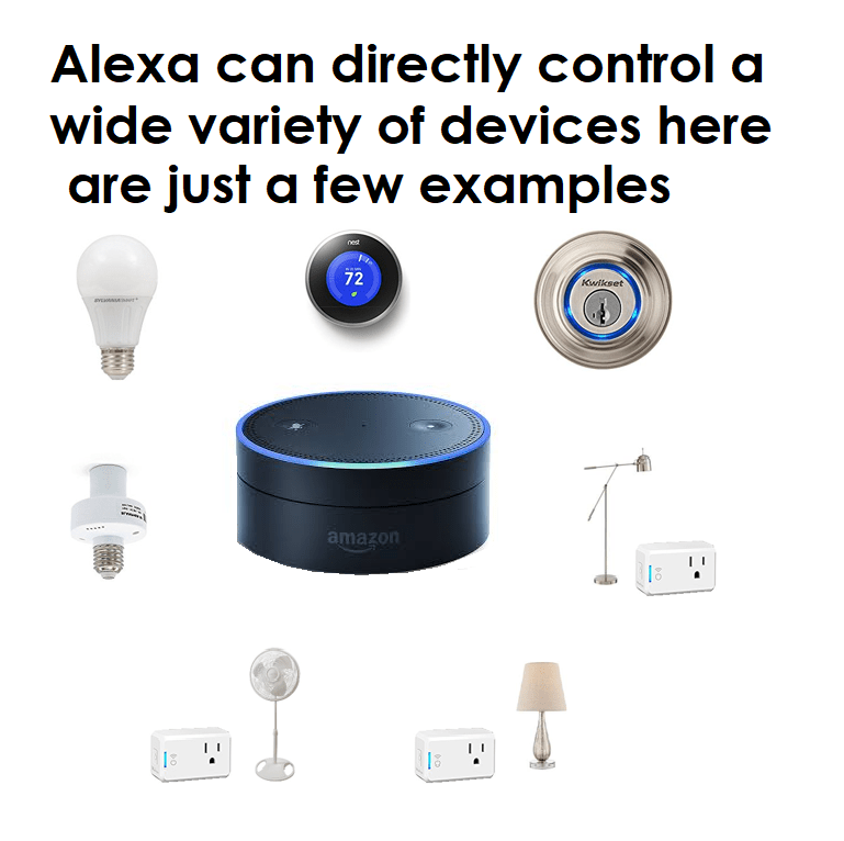 A Complete Voice Controlled Bed and Environmental Control System Oratell