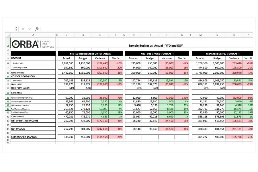Budget Variance What is it and How to Calculate Variances