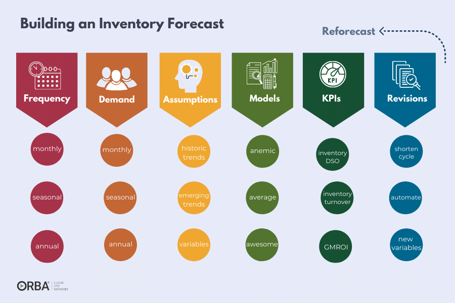 Inventory Accounting 101 The Basics You Need to Know