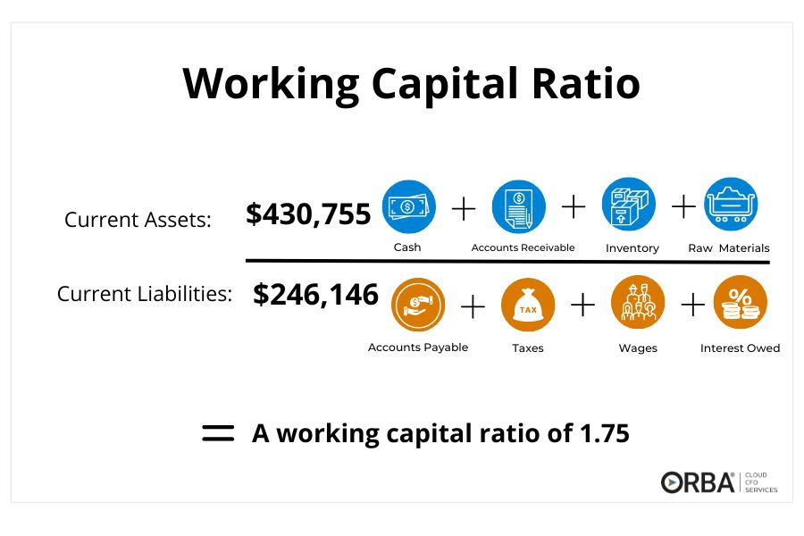 Working Capital Ratio vs. Cash Conversion Cycle