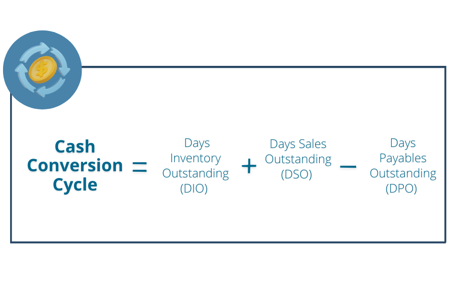 Working Capital Ratio vs. Cash Conversion Cycle