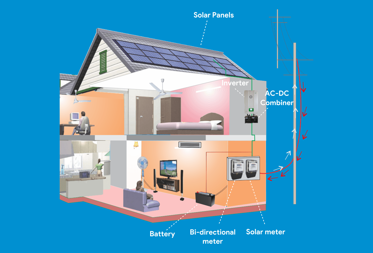 Rooftop Solar Systems for Homes and Villas by Orb Energy