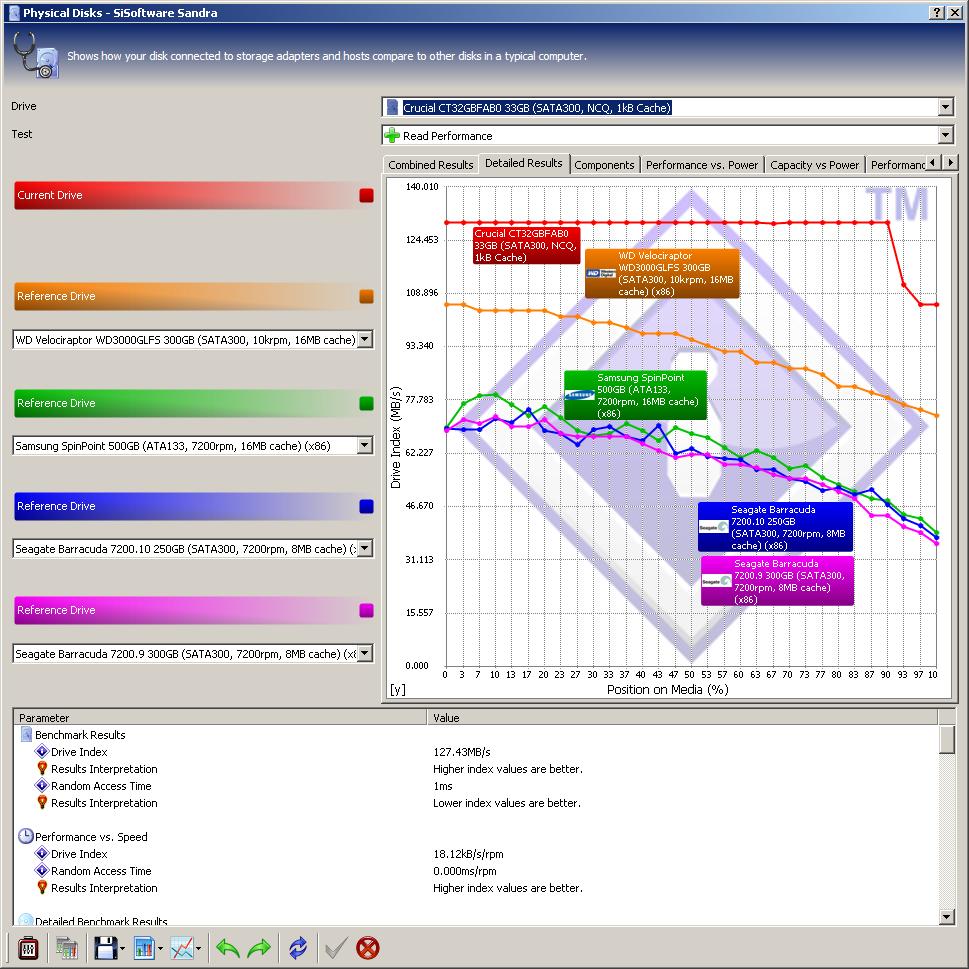 Internal/SolidStateDiskPerf Orbit