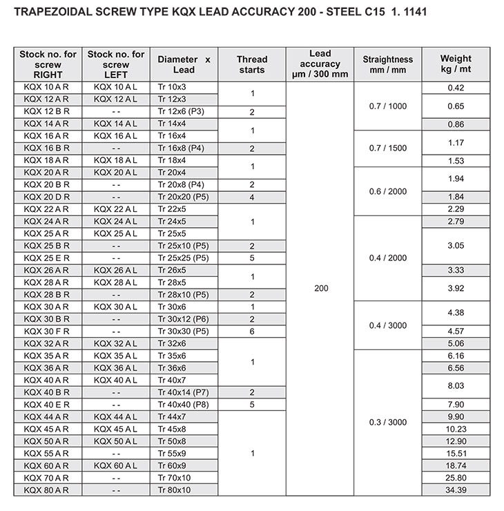 ORBIT ENGINEERING ENTERPRISES
