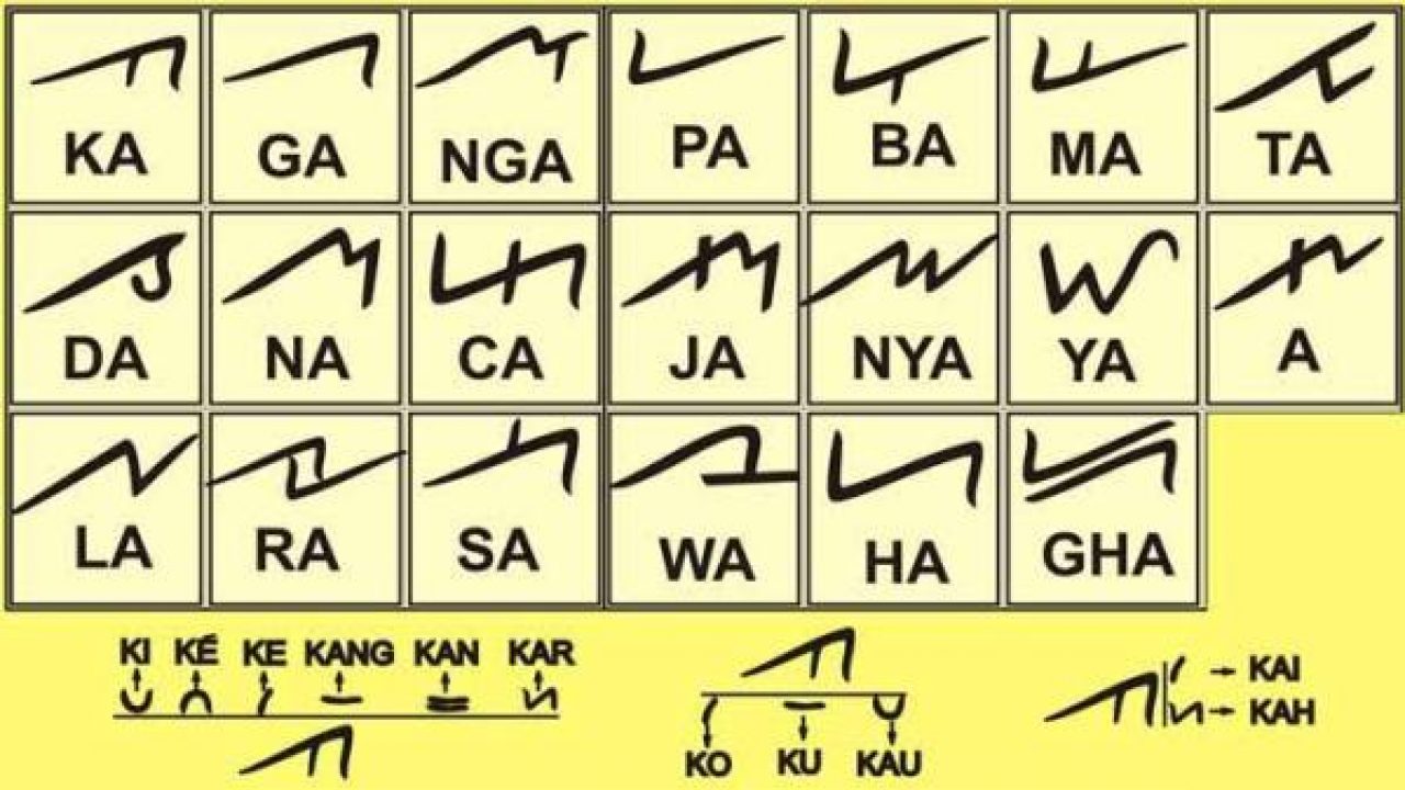 AKSARA LAMPUNG DAN EKSISTENSINYA DALAM NASKAH PENGOBATAN | Orbit Metro
