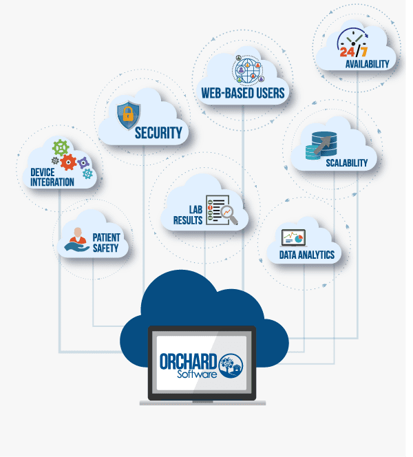 CloudBased Laboratory Information System (LIS) Orchard Software