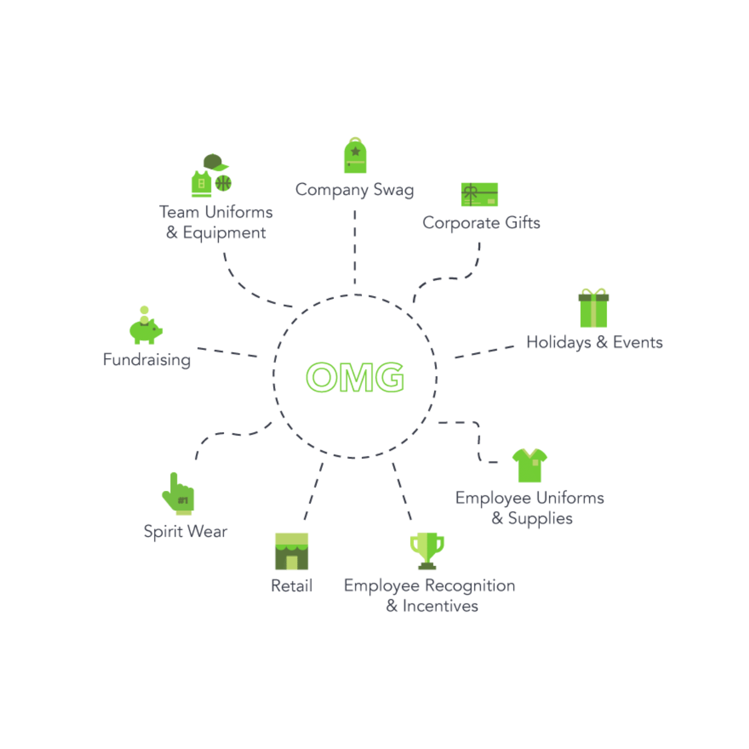 OrderMyGear Flexible Online Store Platform