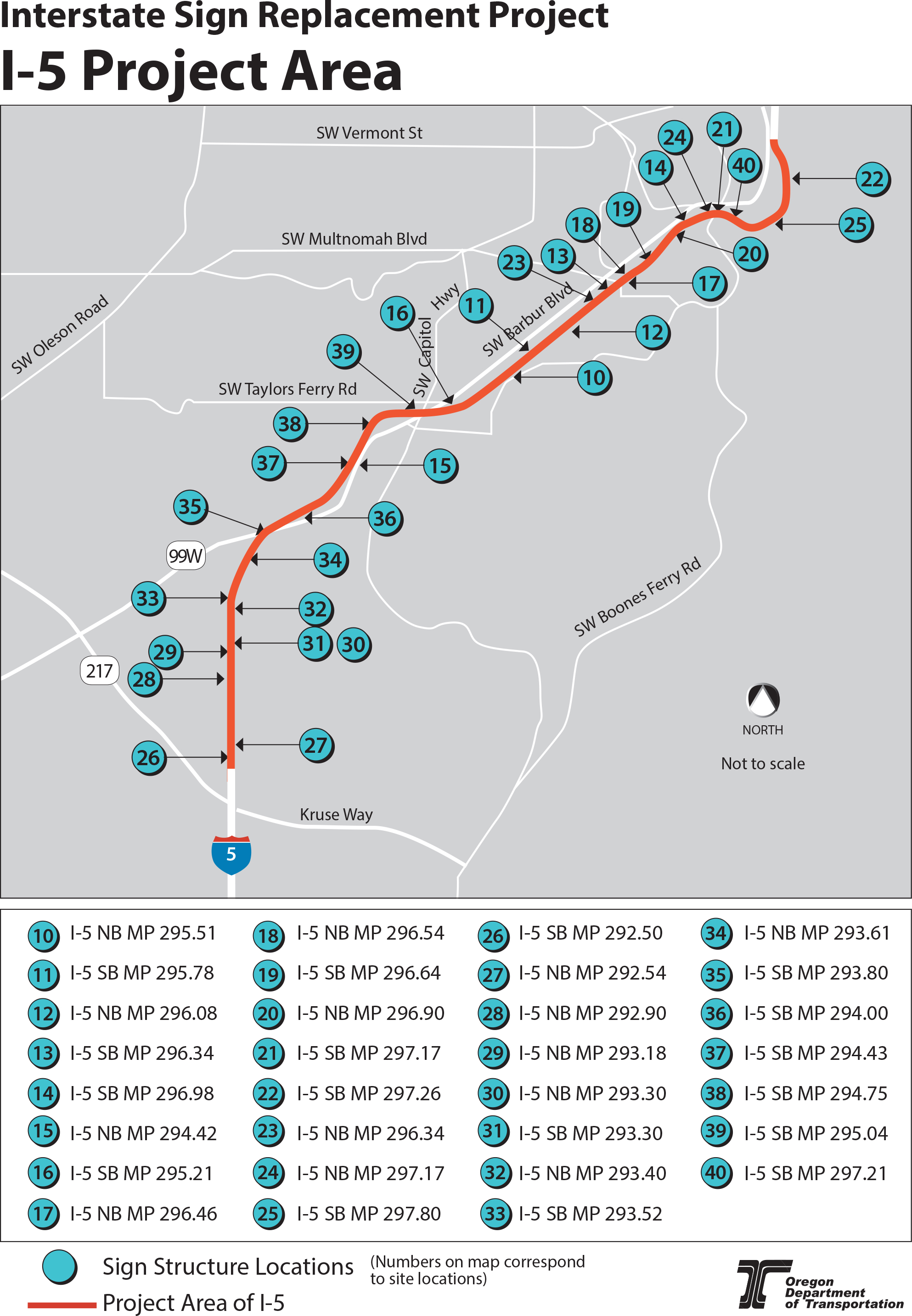 Oregon Department of Transportation Project Details Projects