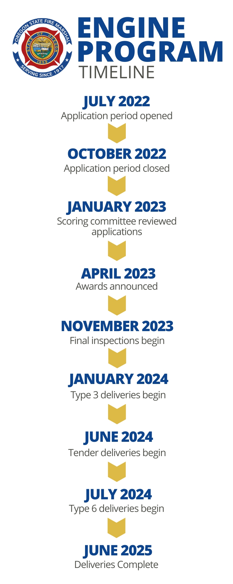 Oregon State Fire Marshal Engine Program Wildfire in Oregon State