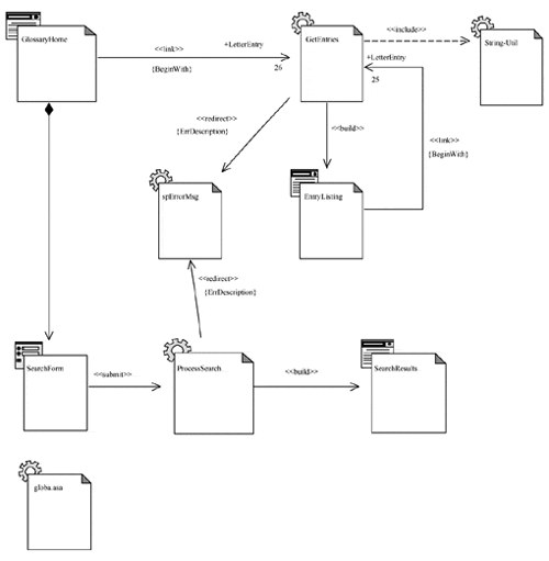 TopLevel Logical View Building  Applications with UML [Book]