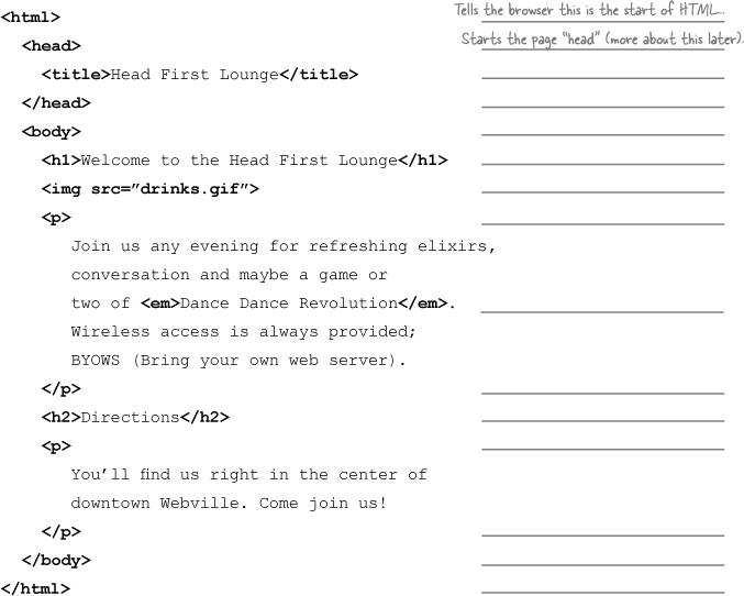 1. Getting to Know HTML The Language of the  Head First HTML with