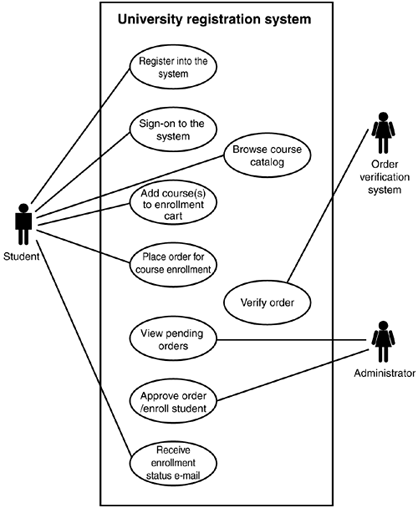 Analyzing the Application - Sams Teach Yourself EJB in 21 Days [Book]