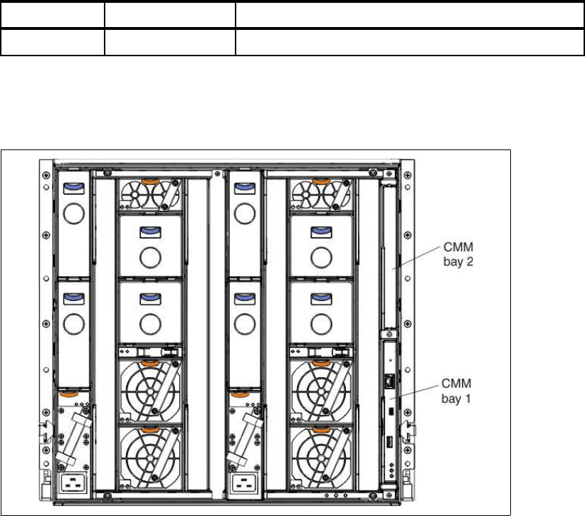 Chassis Management Module IBM PureFlex System and IBM Flex System Products and Technology [Book]