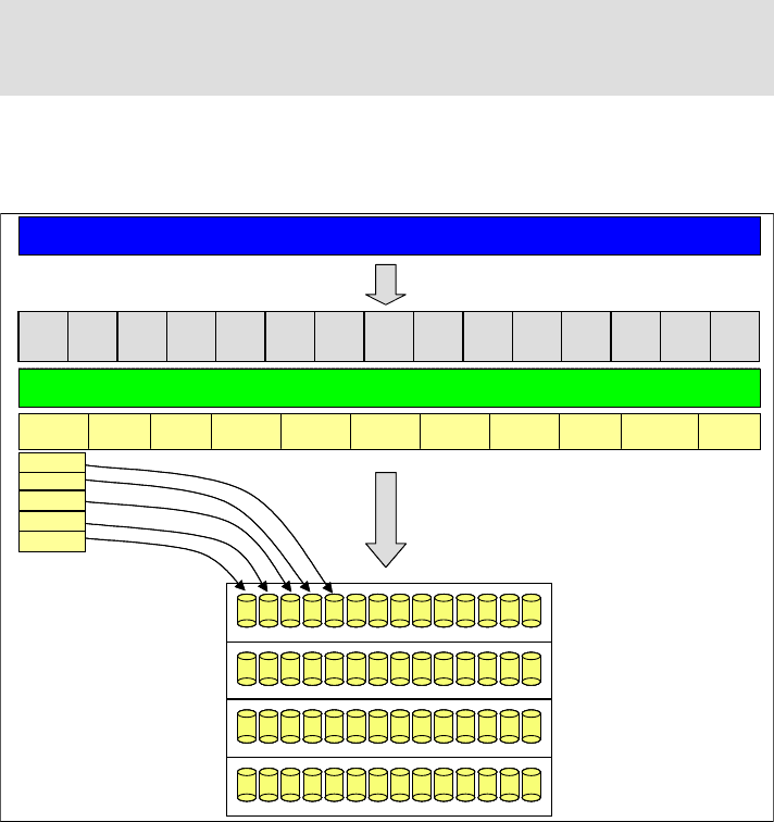 GPFS block allocation Configuration and Tuning GPFS for Digital Media